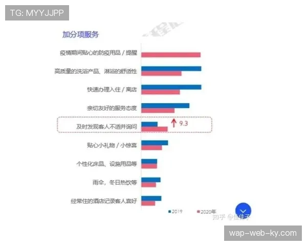 数据增值服务成为新增长点 为赞助商提供受众洞察与效果评估